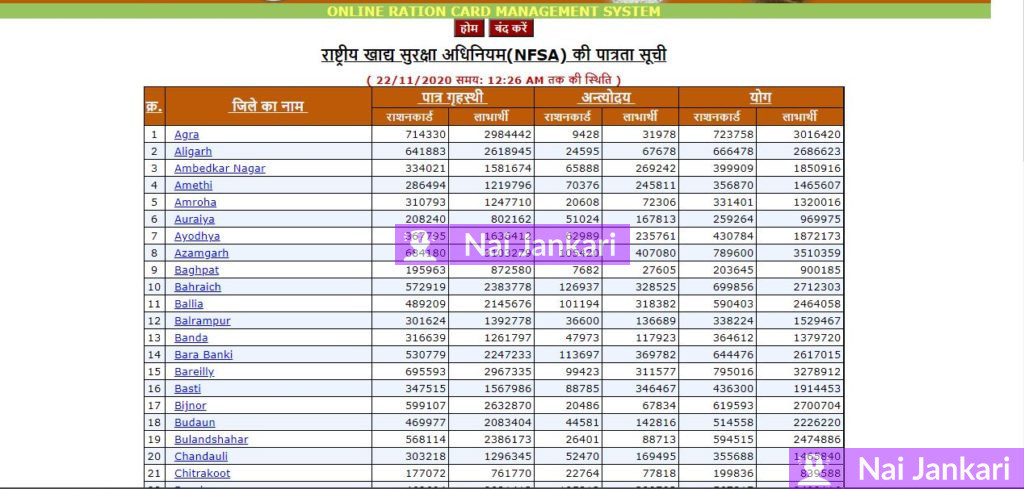 Uttar Pradesh Ration Card