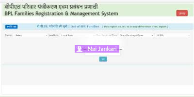 Madhya Pradesh Ration Card List