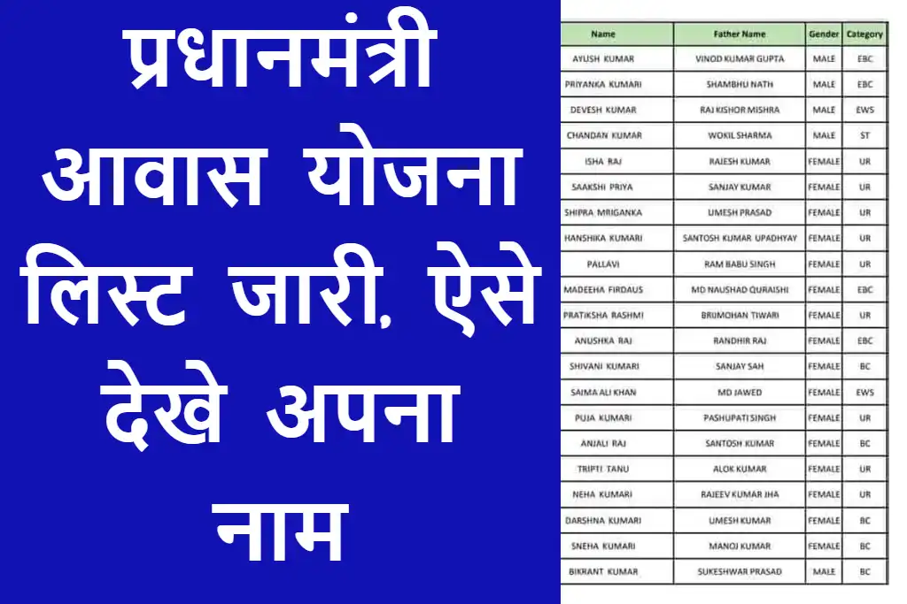 PM Awas Yojana List